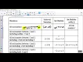 Inteval Notation and Set Notation