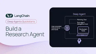 Build a Research Agent with Deep Agents