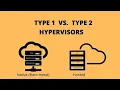 Hypervisors Explained Types Features Uses in Hindi Virtualization Made Simple
