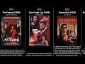 Chris Penn - Best movies