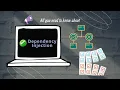 Dependency Injection