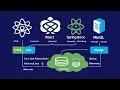 Overview of FullStack Java Application