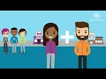 Who is SPS Commerce About SPS Commerce and Our Global Network