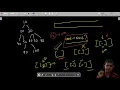 N-ary Tree Level Order Traversal Leetcode 429 Medium Java Solution