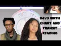 D4vd birth chart and transit reading