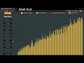 Shell Sort Algorithm Visualization Shell Sort
