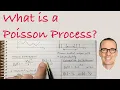 What is a Poisson Process