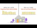 What to do if you re on the Rate of Last Resort RoLR in Alberta