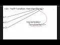 Angular 14 Class 24 SOFTWARE FREE COURSES