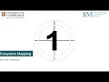 Ecosystem mapping in one minute