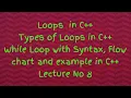Lec Loops Types of Loops While Loop Syntax Flow Chart Example in C