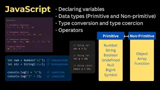 Mastering Variables Data Types in JavaScript Essentials for Beginners