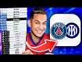 JE SIMULE PSG-INTER SUR TOUS LES FIFA !