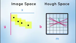 Line Detection Hough Transform
