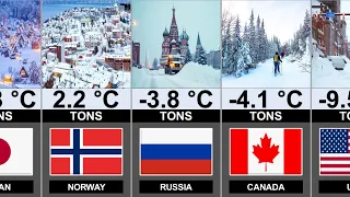 coldest countries by average temperature 2025