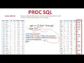 PROC SQL - 3 CASE WHEN in PROC SQL Creating a New Variable in PROC SQL using Case When Statement