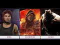 Mortal Kombat 12 All Possible Characters Mk12 Game 2023 Leaks