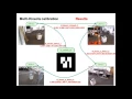 LIAA Configuration 04 Human Activity Recognition