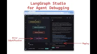 Strategies for debugging agents with LangGraph Studio