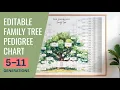 Editable Family Tree Chart 5 11 Generations Pedigree Genealogy Template in Canva