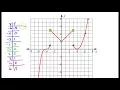 Quiz C 1 to 7 Writing and Transforming a Piecewise Function