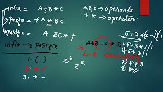 Data Structure stack - Infix to Prefix Postfix Class 2 UGC NET Computer Science