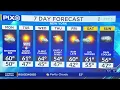Scattered showers in NY NJ this week