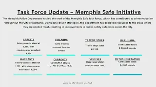 MPD Data shows decrease in all major crime categories