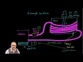 Micro800 PLC Lecture 21 Program design using User Defined Function Blocks UDFB