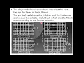 Genetic Algorithm 9