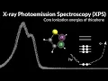 XPS Predicting core Ionization Potentials with ADF