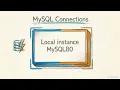 MySQL Installation and Workbench Setup Guide for Windows Step-by-Step Beginner Tutorial