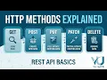 HTTP Methods Explained GET POST PUT PATCH DELETE REST API Basics VU Gate