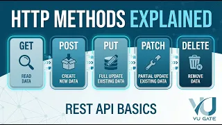 HTTP Methods Explained GET POST PUT PATCH DELETE REST API Basics VU Gate