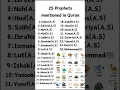 Download Lagu 25 Prophets of Islam You Need to Know!