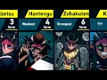 All Forms of Hantengu in Demon Slayer