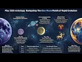 Major Astrology of May 2026 Blue Moon Month Uranus conj Sedna Chiron last degrees Aries