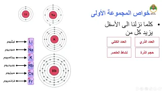 الدرس الخامس خواص المجموعة الأولى للصف الثامن 