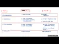 Mastering All OOPs Concepts in Java A Quick 10-Minute Learning Session Interview Questions Pradip