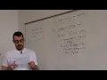 The Fredkin Controlled Swap gate Quantum computing 75