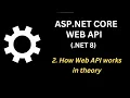 How Web API Works in Theory - Web API NET 8 Ep 2