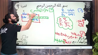 مراجعه الفصل التاني فيزياء تانيه ثانوي الترم التاني قوانين الغازات 