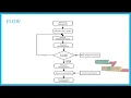 Ns2 Projects - Secure Optimum Distributed Detection Scheme in Under-Attack