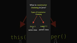 What is Constructor Chaining in Java Explained in 86 Seconds