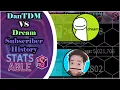 Dream VS DanTDM The Ultimate Blocks Subscriber Battle Subscriber Count Comparison 2016-2021