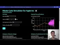 Monte Carlo Simulation of Stock Price API call to Finnhub React App