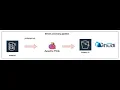How to Ingest Data from PostgreSQL into Hudi Tables on S3 with Apache Flink CDC Connector Python