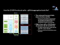 Topic 3 5G RAN Transformation