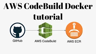 AWS CodeBuild Tutorial - What is Amazon CodeBuild