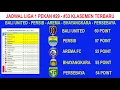 Download Lagu JADWAL LIGA 1 2022, PEKAN #29- PEKAN#33 (TOP 5),BALI,PERSIB,AREMA,BHAYANGKARA,PERSEBAYA,KLASEMEN